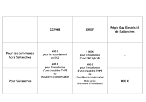 250219-TableauAidesFondsAirFioulSite