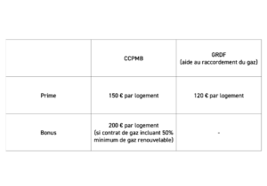 250219-TableauAidesFondsAirGazSite22